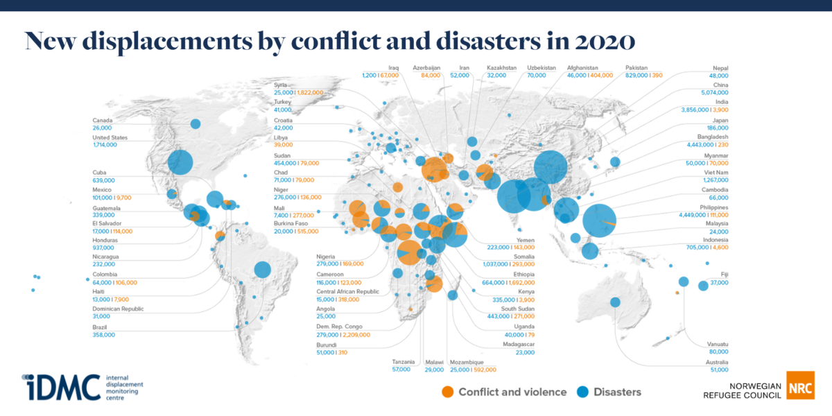 Disasters contribute to record displacement | NRC