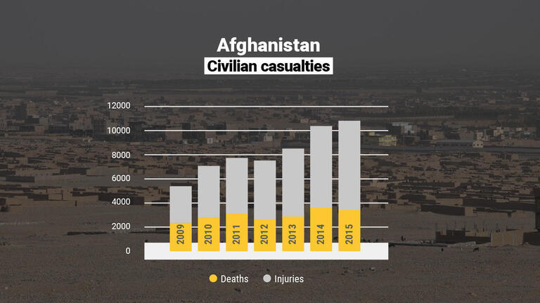 Turning our backs to Afghan civilians | NRC