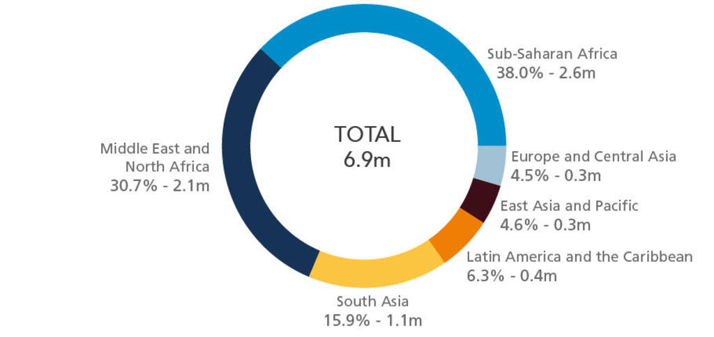 More than 31 million people displaced within their own country in 2016 ...