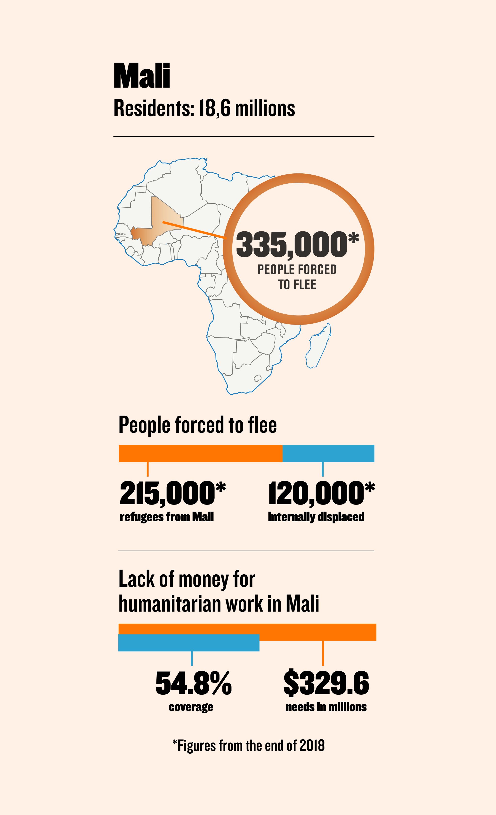 Sahel - The Worlds Most Neglected And Conflict-ridden Region