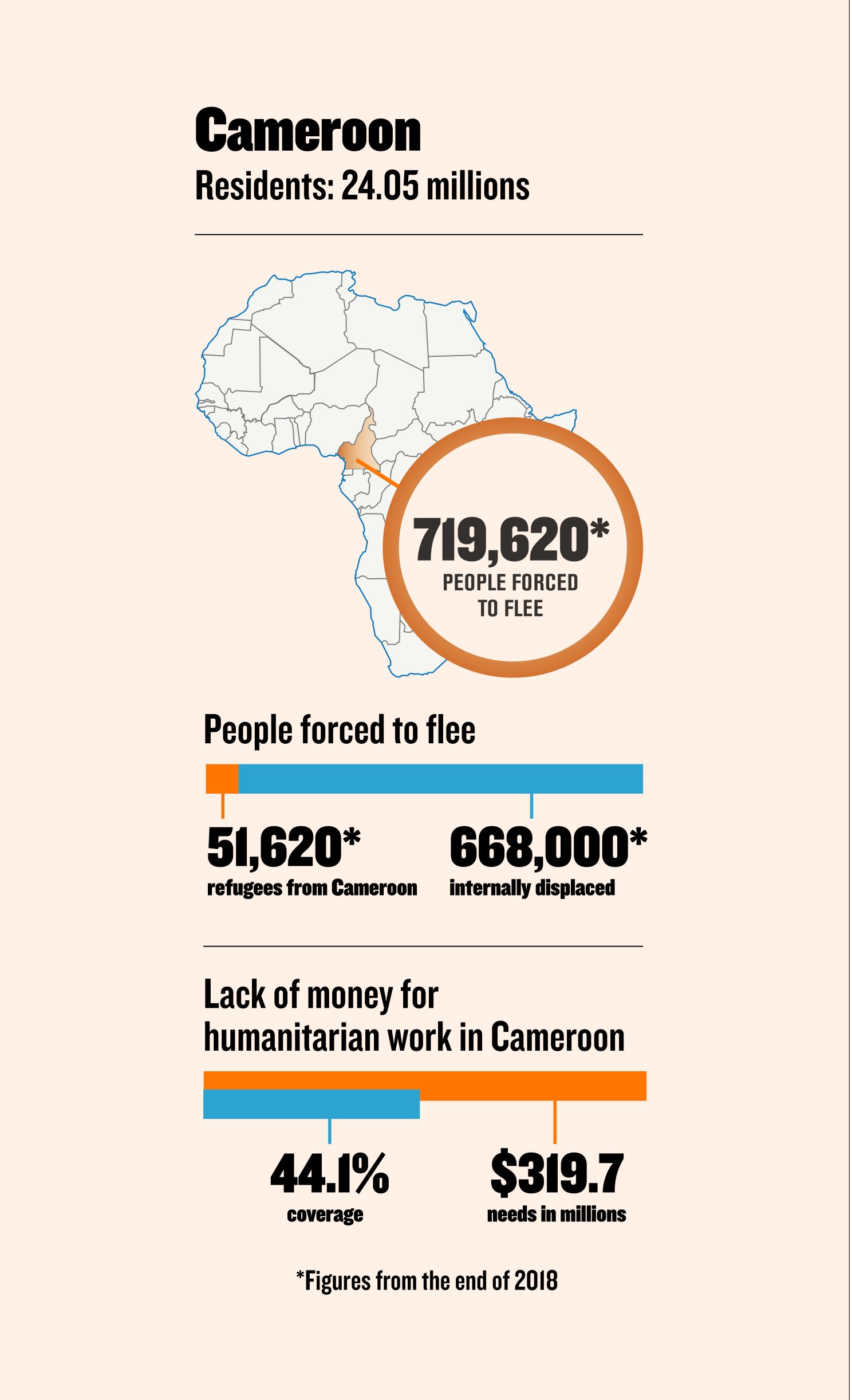 Sahel - The Worlds Most Neglected And Conflict-ridden Region